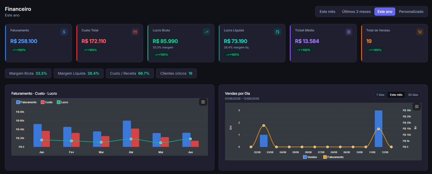 Dashboard Atlas